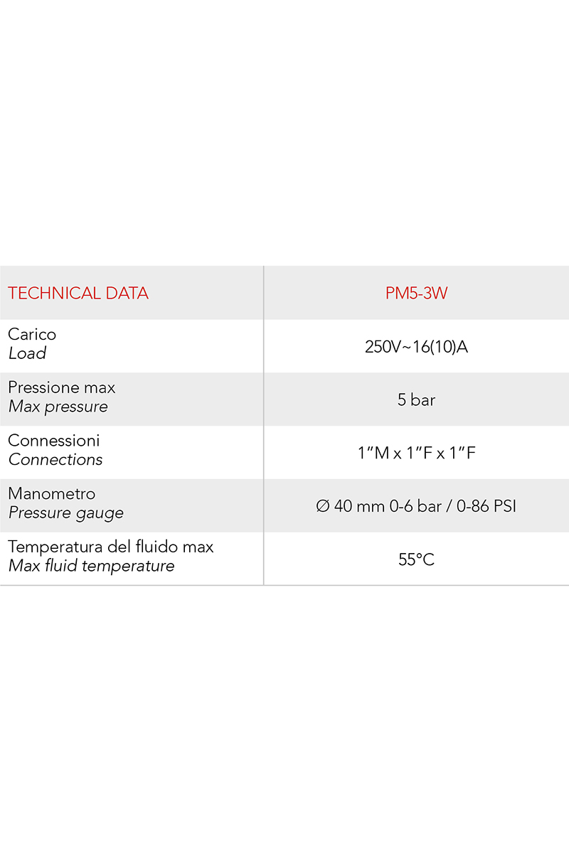 PM5 3w 4